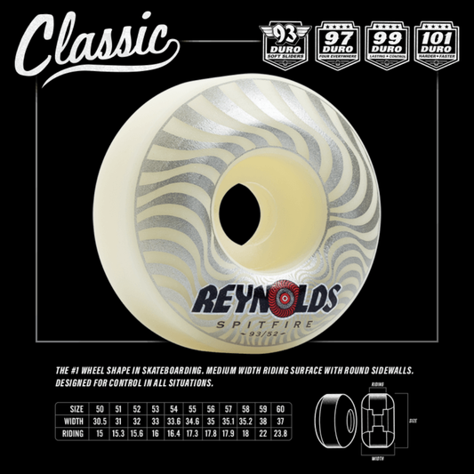 Spitfire Wheels - Formula Four Classic 52mm 99A Spitfire Wheels